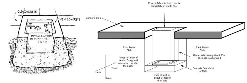 How To Install A Floor Safe - Guide image